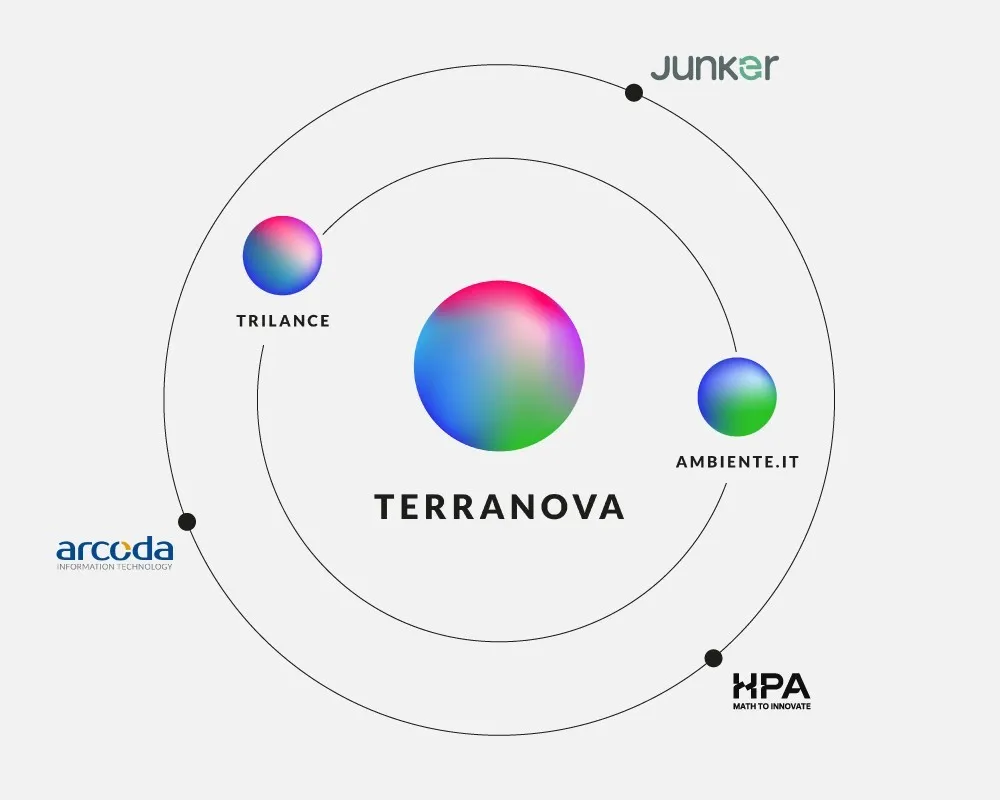Universo Terranova Updated